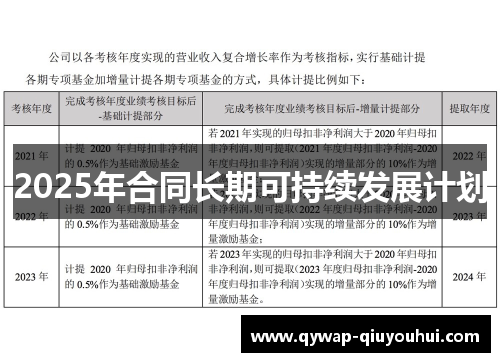 2025年合同长期可持续发展计划