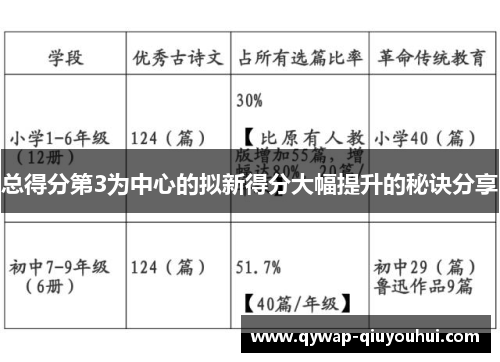 总得分第3为中心的拟新得分大幅提升的秘诀分享 总得分第3为中心的拟新得分大幅提升的秘诀分享